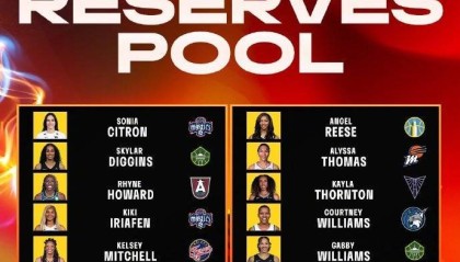 WNBA全明星替补名单公布：普拉姆里斯领衔