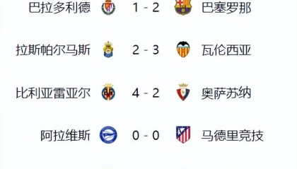 皇马3-2巴萨2-1马竞爆冷！西甲积分榜更新，争冠白热化